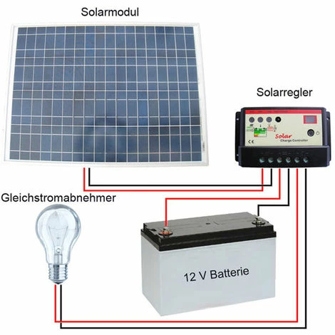 Mauk Solar Laderegler Regulator Regler Controller 12V/24V 10 A Mauk Solar Laderegler Regulator Regler Controller 12V/24V 10 A -MAUK shop 11693679 2