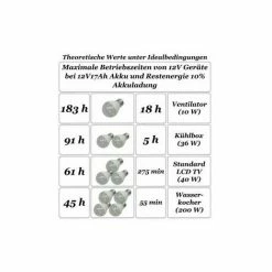 Mauk High Tech Solar Set 50 W Mit Stromumwandler Solarpanel Batterie Laderegler Und 4 LED Leuchten -MAUK shop 11693753 3