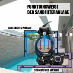 Mauk Pool Sandfilteranlage Inklusive Pumpe - 7500 L/h, 250 W 2 Mauk Pool Sandfilteranlage Inklusive Pumpe - 7500 L/h, 250 W -MAUK shop 15381018 3