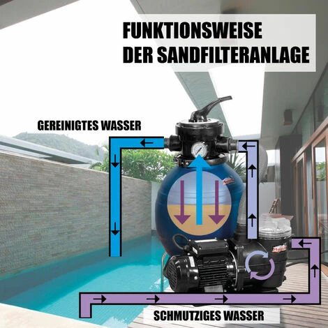 Mauk Pool Sandfilteranlage inklusive Pumpe - 7500 l/h, 250 W Mauk Pool Sandfilteranlage Inklusive Pumpe - 7500 L/h, 250 W -MAUK shop 15381018 3