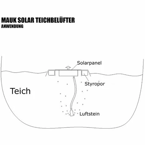 Mauk Solar Teichbelüfter Oxydator inklusive Sauerstoffstein schwarz 0,8 Watt rund Mauk Solar Teichbelüfter Oxydator Inklusive Sauerstoffstein Schwarz 0,8 Watt Rund -MAUK shop 45801143 2