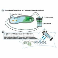 Mauk UV-C Kassetten Teichfilter System, Unterwasser Komplettset Mit Pumpe & UV Lampe -MAUK shop 45801162 4