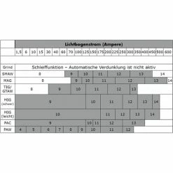 Mauk Automatik Schweißhelm Mit Sichterweiterung 180 Grad 4 Mauk Automatik Schweißhelm Mit Sichterweiterung 180 Grad -MAUK shop 49345943 5