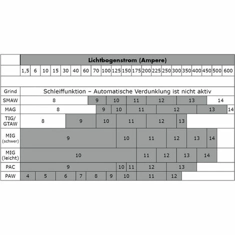 Mauk Automatik Schweißhelm mit Sichterweiterung 180 Grad Mauk Automatik Schweißhelm Mit Sichterweiterung 180 Grad -MAUK shop 49345943 5