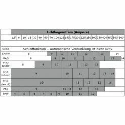 Mauk Automatik Schweißhelm Mit Klappvisier -MAUK shop 49345944 5
