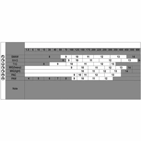 Mauk Automatik Schweißhelm Mit True Color Echtfarben Sichtfeld 5 Mauk Automatik Schweißhelm Mit True Color Echtfarben Sichtfeld – Bild 5